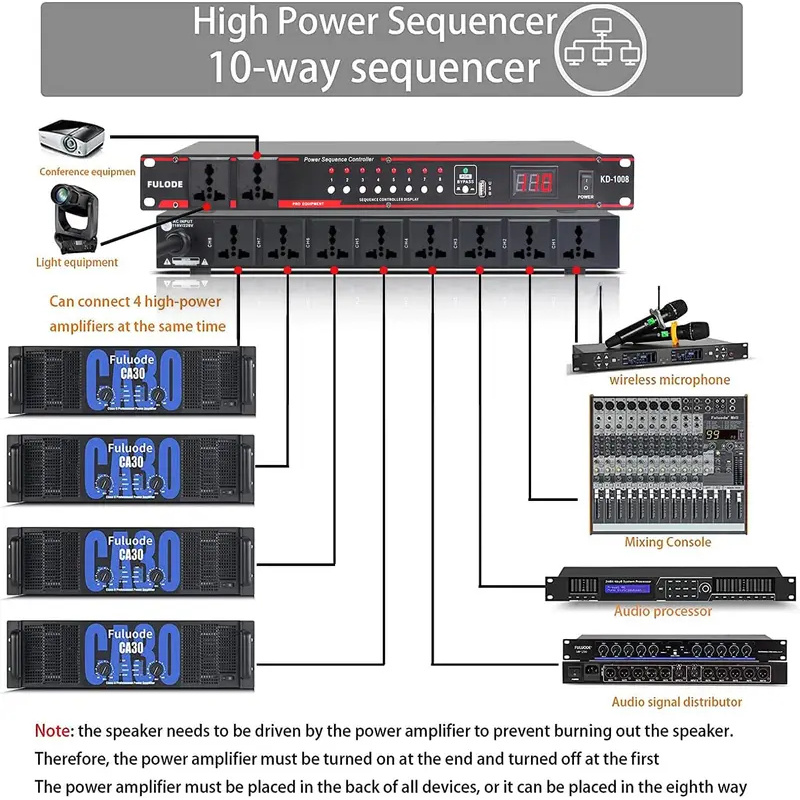 ตัวควบคุมกำลังไฟแบบ 10 ช่องทาง - Power Supply บทวิจารณ์และราคา